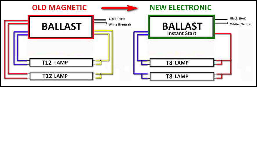 T8 Fluorescent Ballast Wiring Diagram from www.clcbulbs.com