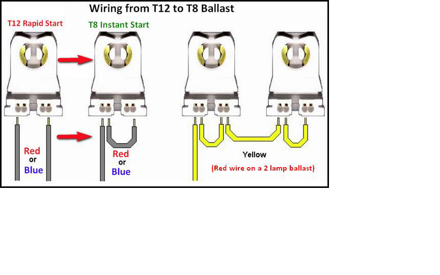 Convert Fluorescent Light To Led Wiring Diagram - Uploadism